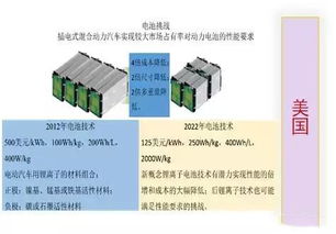 電動(dòng)汽車的心臟 動(dòng)力電池產(chǎn)業(yè)發(fā)展與技術(shù)創(chuàng)新全景