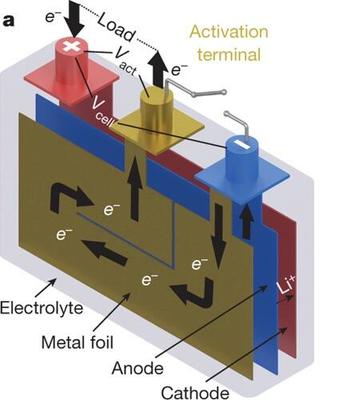北理工盟固利發(fā)布全氣候電池，突破低溫極限，-45℃仍可正常使用