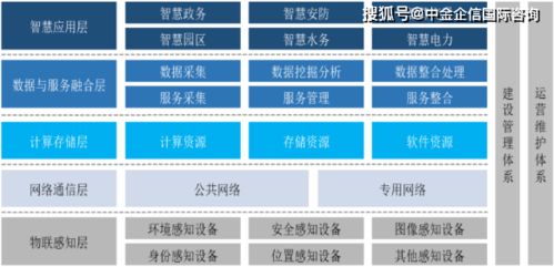 2021年中國政務(wù)服務(wù)信息化行業(yè)上下游產(chǎn)業(yè)結(jié)構(gòu)分析預(yù)測(cè)及投資規(guī)模研究預(yù)測(cè) 信息系統(tǒng)集成服務(wù)